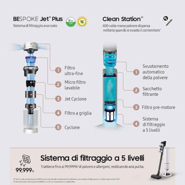 Aspirateur Samsung BESPOKE JET 2.0 PET VS20B95823W Blanc brumeux